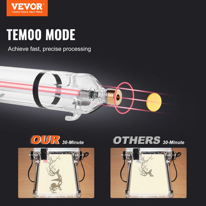 100W CO2 laserrör 57 tum / 1450 mm borosilikatglas laserskärrör