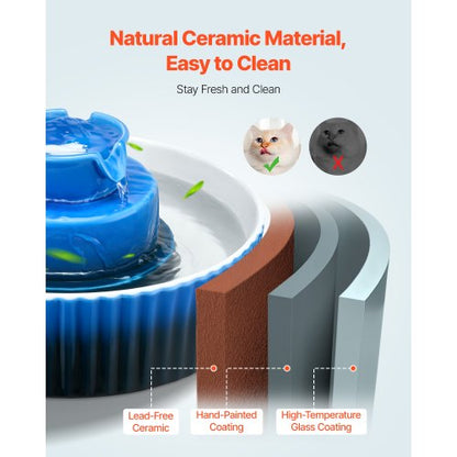 Keramik-Katzenbrunnen 2,1 l Cupcake-Haustierbrunnen für Katzen und Hunde | EU