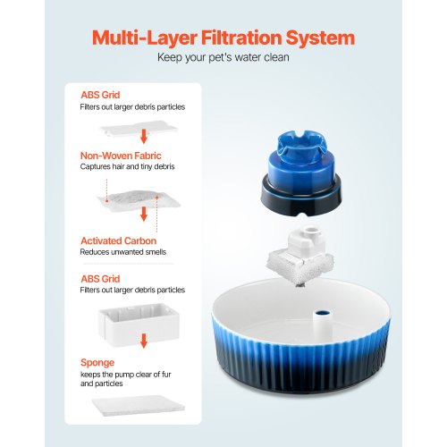 Keramik-Katzenbrunnen 2,1 l Cupcake-Haustierbrunnen für Katzen und Hunde | EU