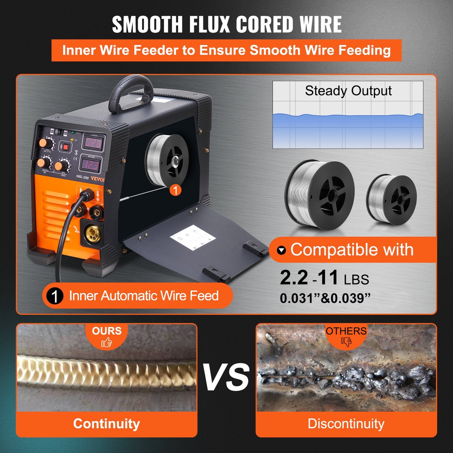 MIG Welder 250 Amp MIG LIFT TIG Arc Welder 3 in 1 Welder Welder Machine 220V LIFT TIG Welder Lift ARC Welder MMA Stick IGBT DC Inverter Welder Digital Display Combo Svetsmaskin