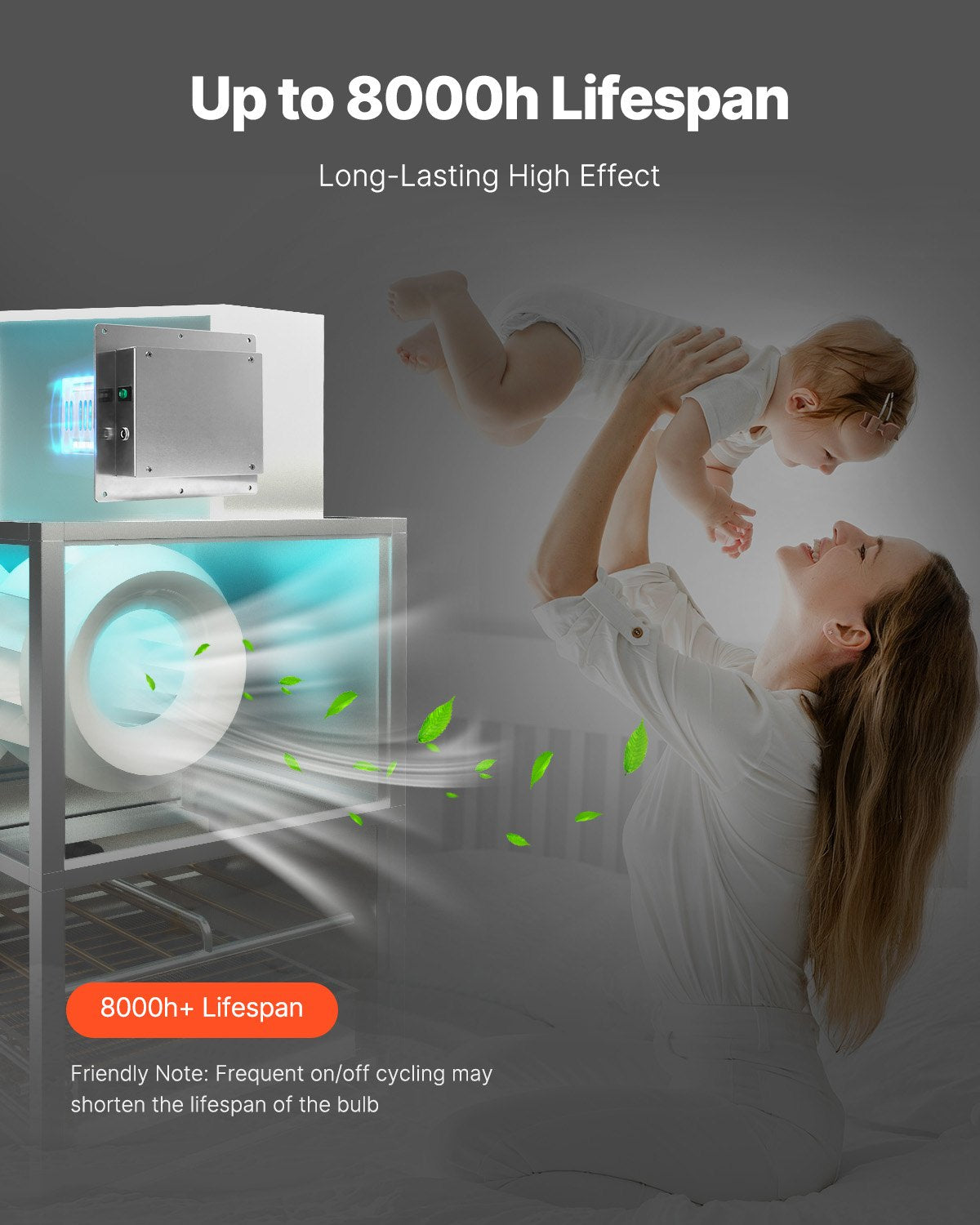 HVAC Air Purifier Whole House 18W 9 Inch Light In Duct PCO Technology