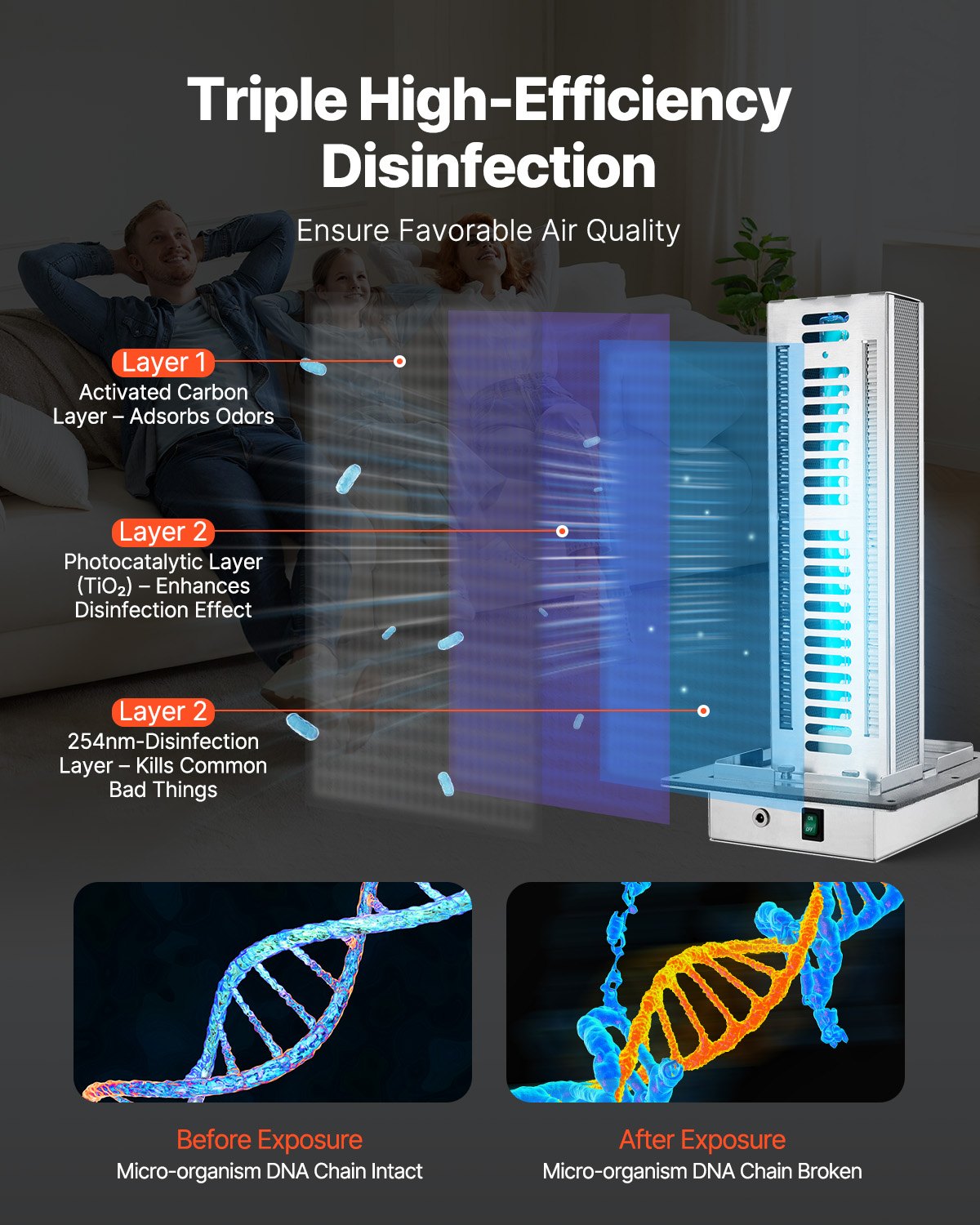 HVAC Air Purifier Whole House 24W 12 inch Light PCO Carbon Technology