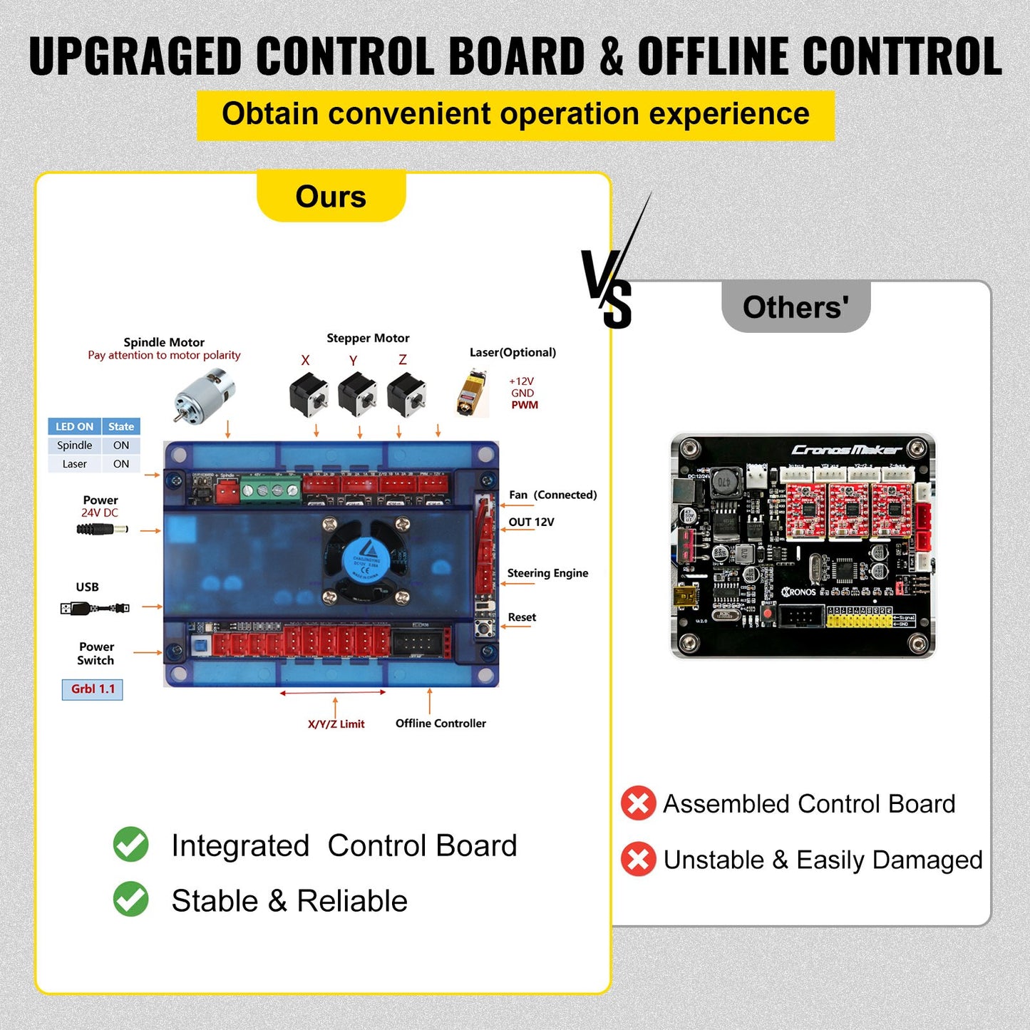 CNC 3018 Pro 300×180×45 mm CNC-maskin GRBL Control Minigravör med Offline Controller 3-axlig gravyrmaskin för snidning Fräsning Plast Akryl PVC Trä