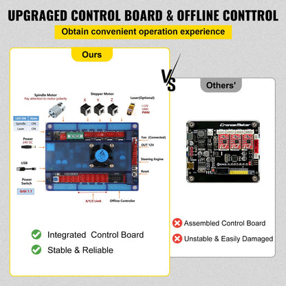 CNC 3018 Pro 300×180×45 mm CNC-maskin GRBL Control Minigravör med Offline Controller 3-axlig gravyrmaskin för snidning Fräsning Plast Akryl PVC Trä
