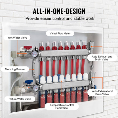 8-Abzweig-Flächenheizungsverteiler 1/2" PEX-Rohr Fußbodenheizungsverteiler