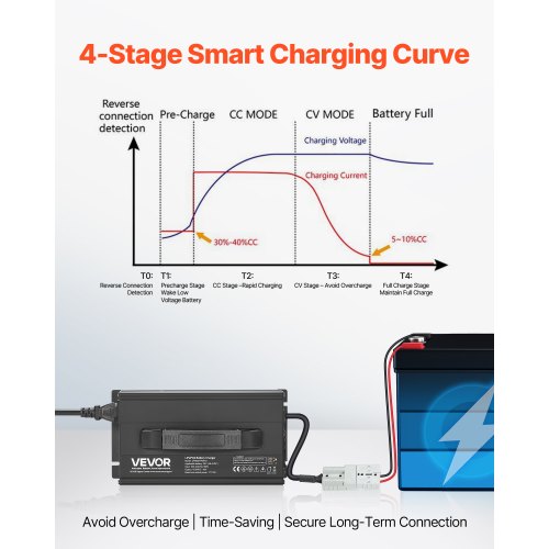 36V 18A litiumbatteriladdare 43.8V AC-DC LiFePO4 smart laddare för husbil
