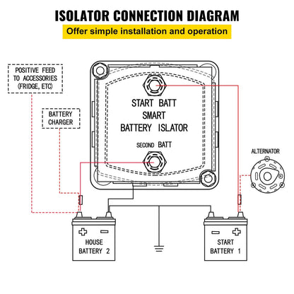 Split Charge Relay Kit, 6mtr 12V, Automatisk Dual Battery Isolator Kit med 140AMP Voltage Sense Relay VSR, kompatibel med RV Marine Car Vehicle Lastbil Husvagn Husvagn Yacht ATV UTV Båtar Verkstad