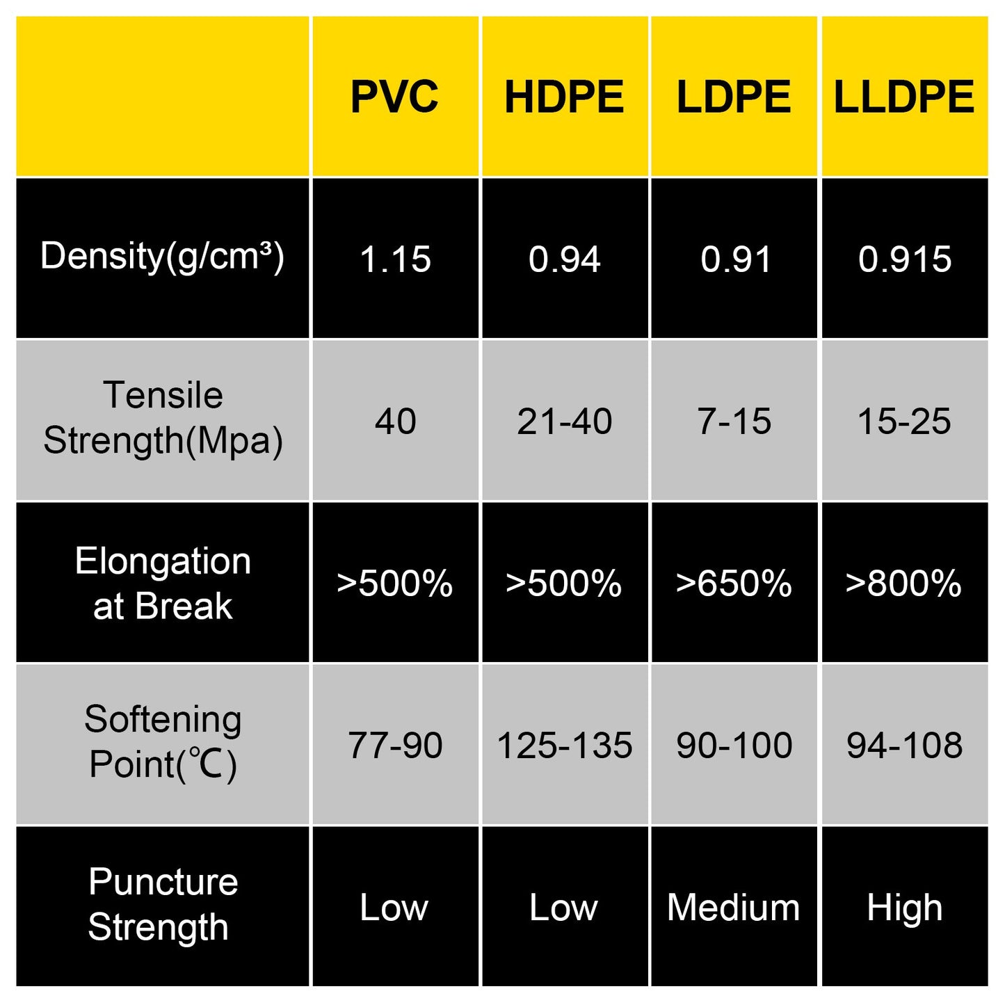 LLDPE Pond Liner 20x25 ft, Pond Liner 20 Mil, Fish Pond Liners for Waterfalls, Ponds and Fish Ponds