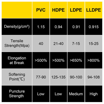 LLDPE Pond Liner 20x25 ft, Pond Liner 20 Mil, Fish Pond Liners for Waterfalls, Ponds and Fish Ponds
