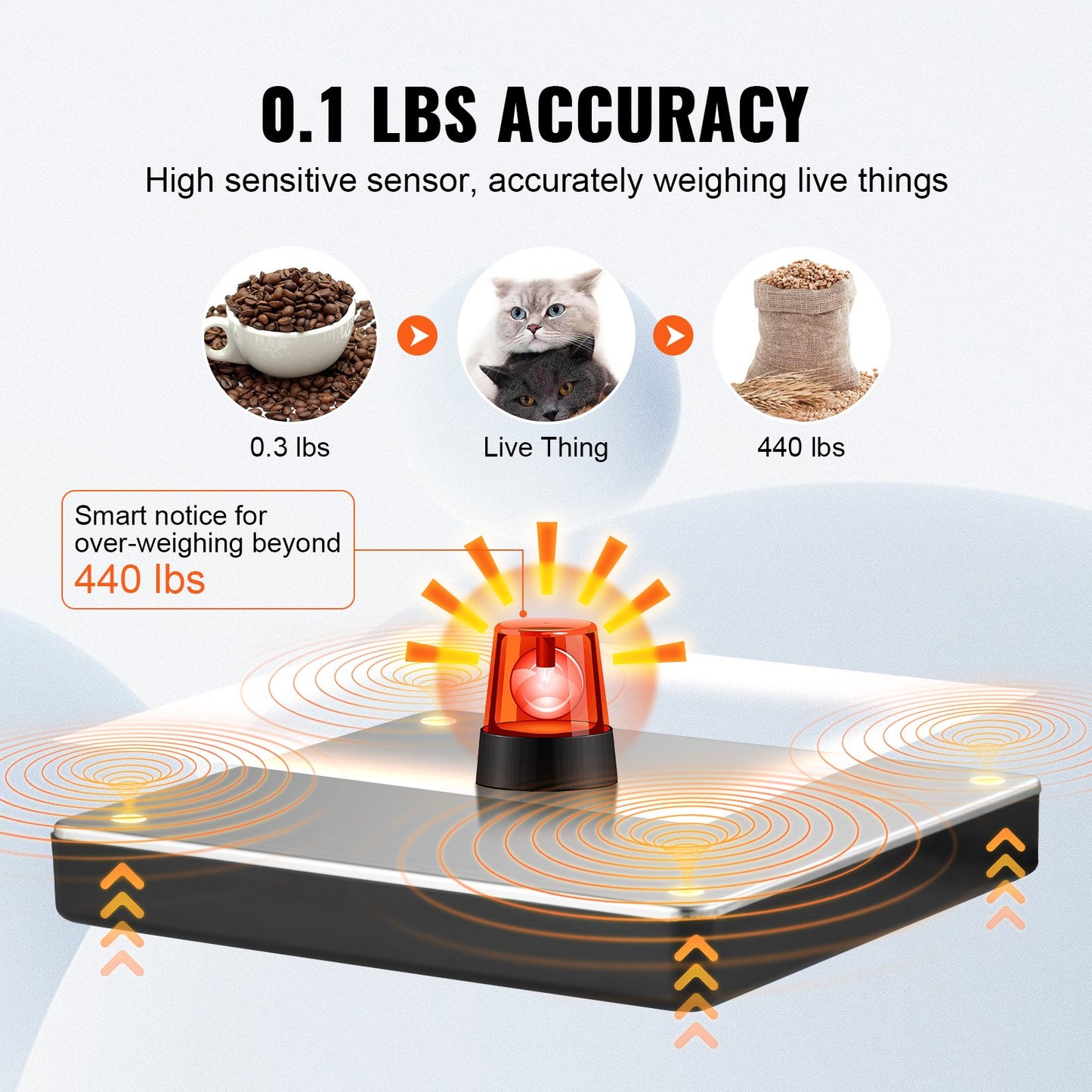 Fraktvåg Digital postvåg 440 lbs x 1,7 oz. AC/DC-paket LCD