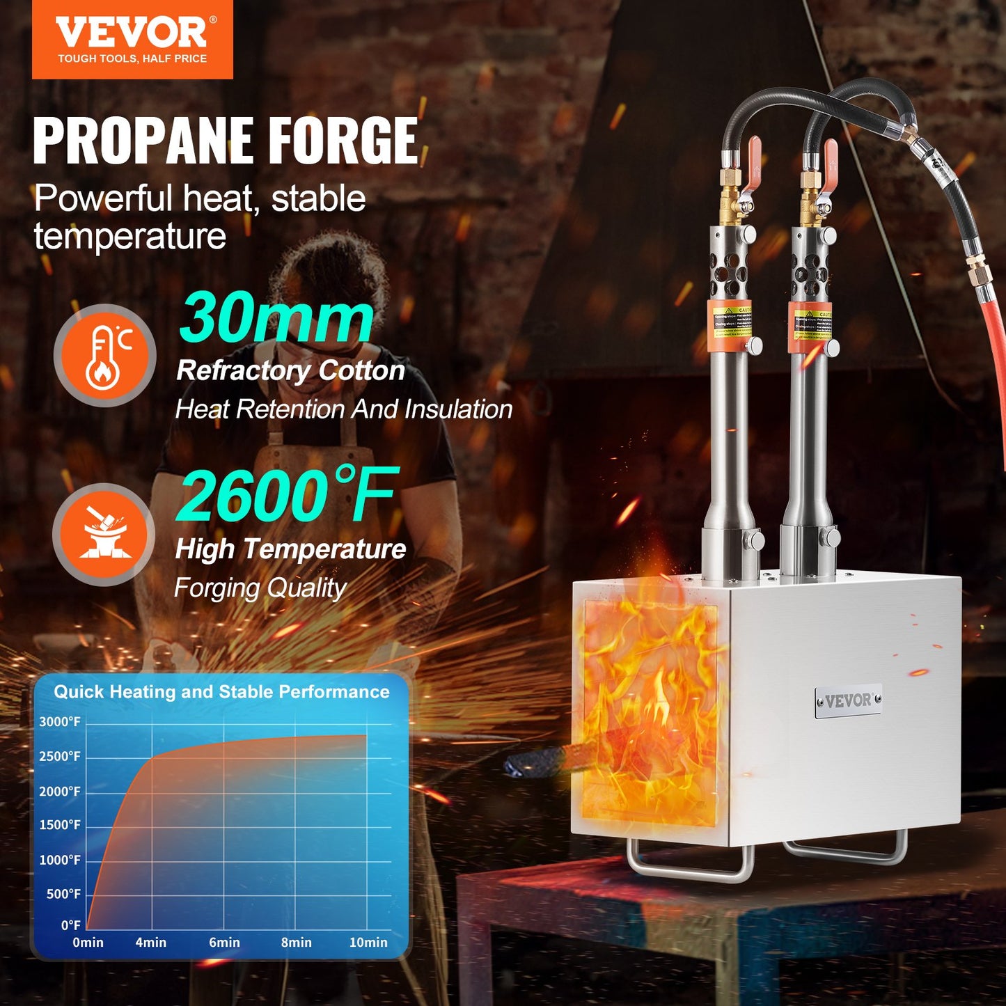 Tragbare Propan-Schmiede, 2 Brenner, Hufschmied-Schmiede, 2600℉, Messer, Metall, quadratisch