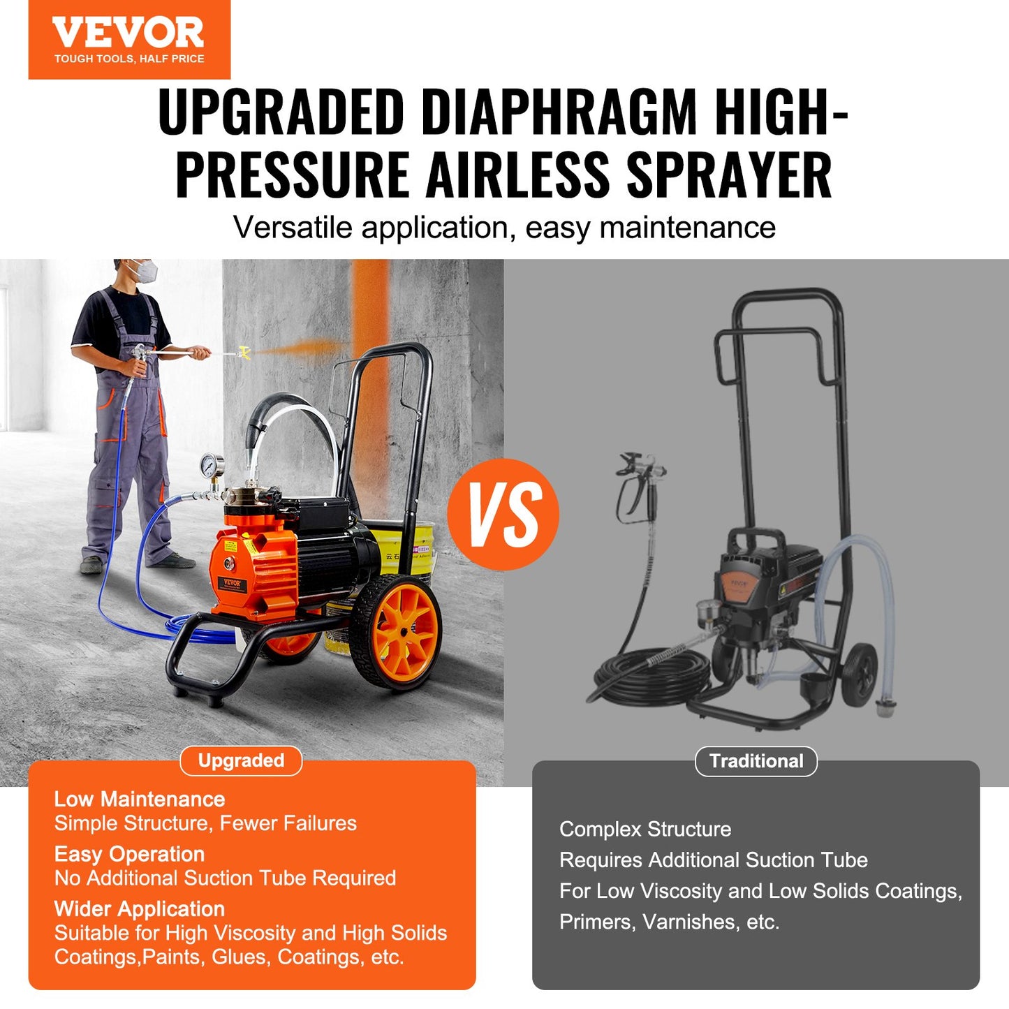 Warenkorb Airless Farbspritzgerät Membran Farbe Airless Sprayer 1100W Elektrische