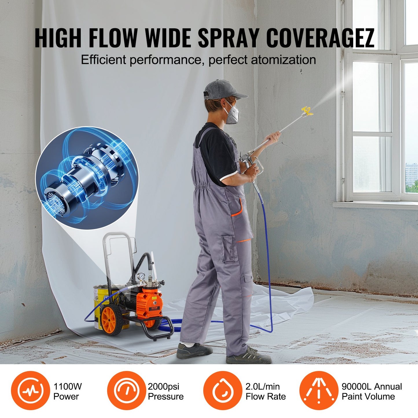 Warenkorb Airless Farbspritzgerät Membran Farbe Airless Sprayer 1100W Elektrische