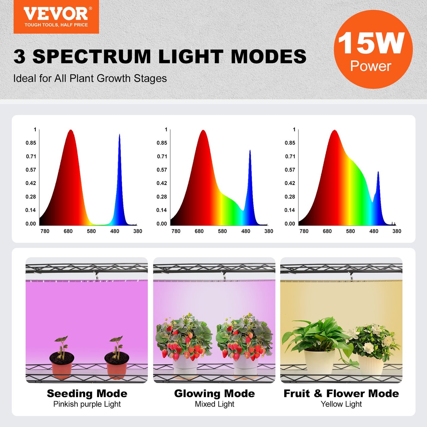 Plant Stand with Grow Lights 4 Eters 45W 49.8" Tall Plant Grow Shelf
