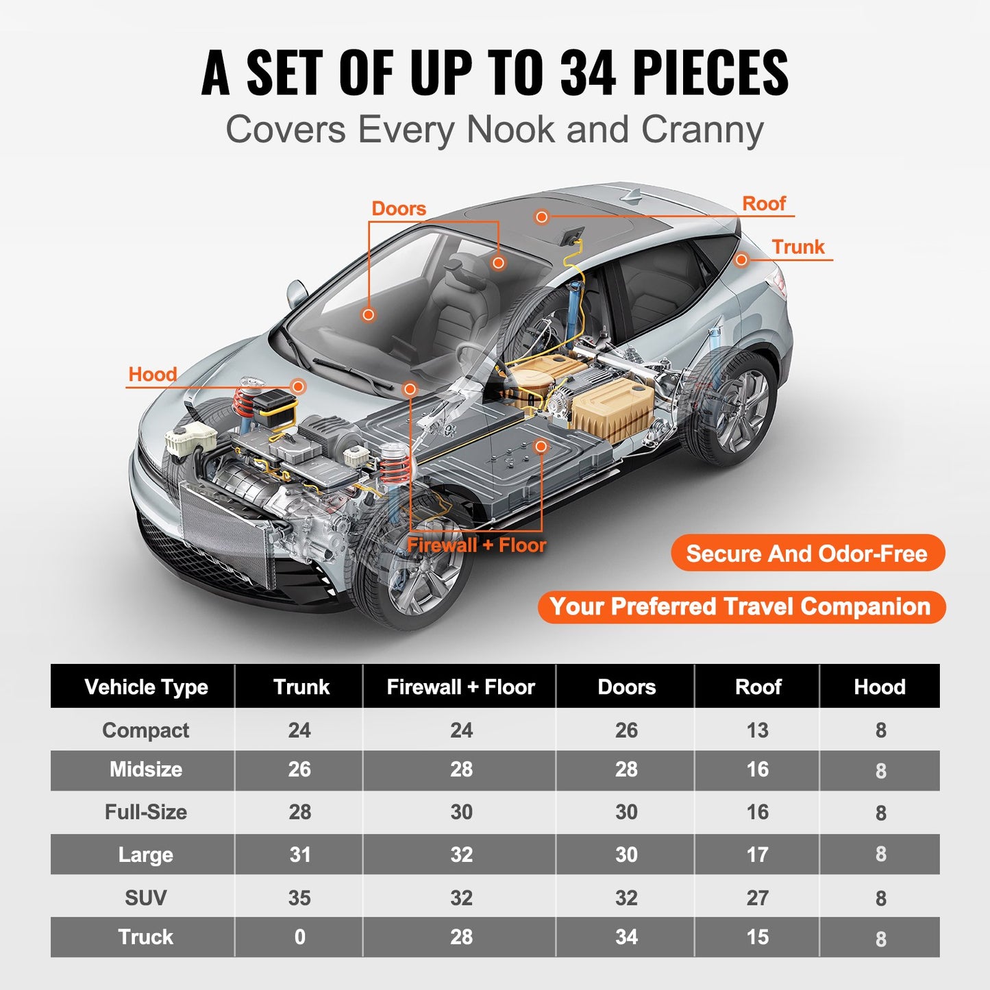 Auto-Schallschutzmatte, 80 mil 3,3 m² Auto-Schallschutzmaterial, Butyl-Autoschalldämpfer, Schalldämm- und Vibrationsdämpfungsmaterial fürs Auto