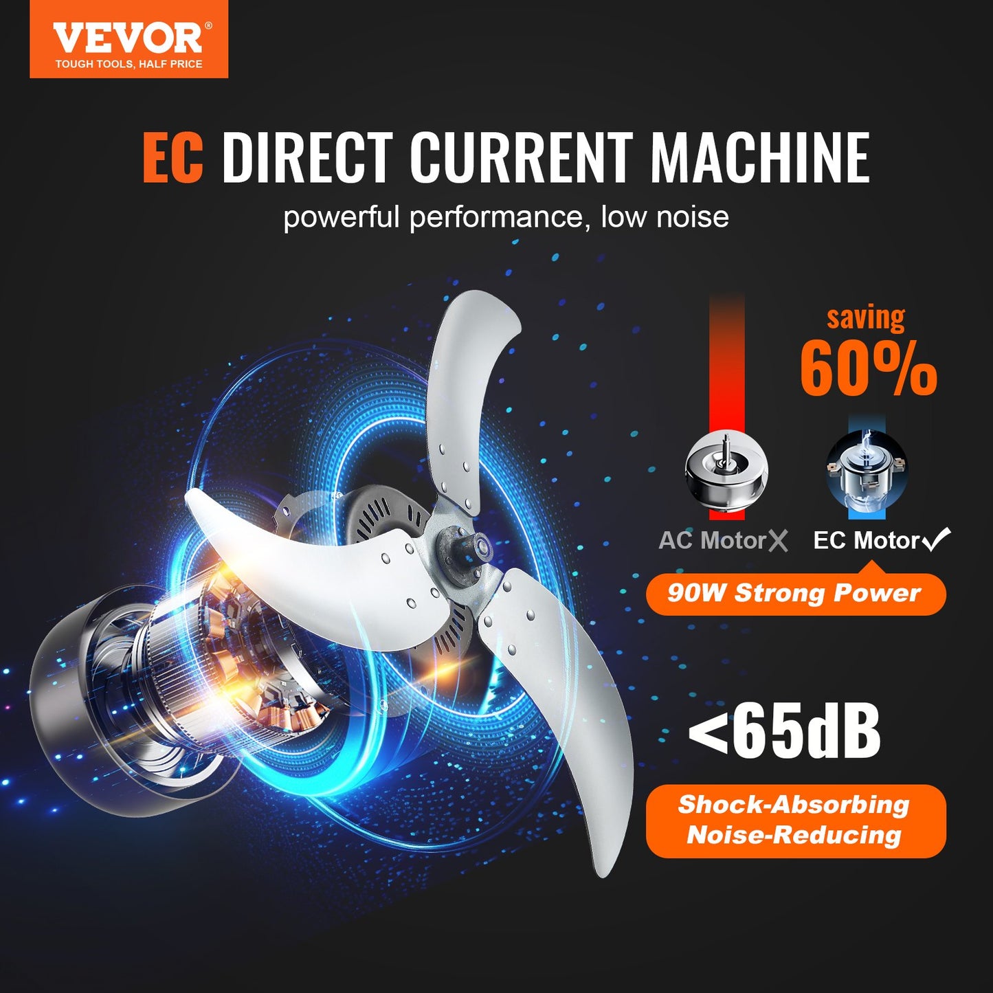 High-speed industrial drum fan 24, infinitely variable speed 7935CFM