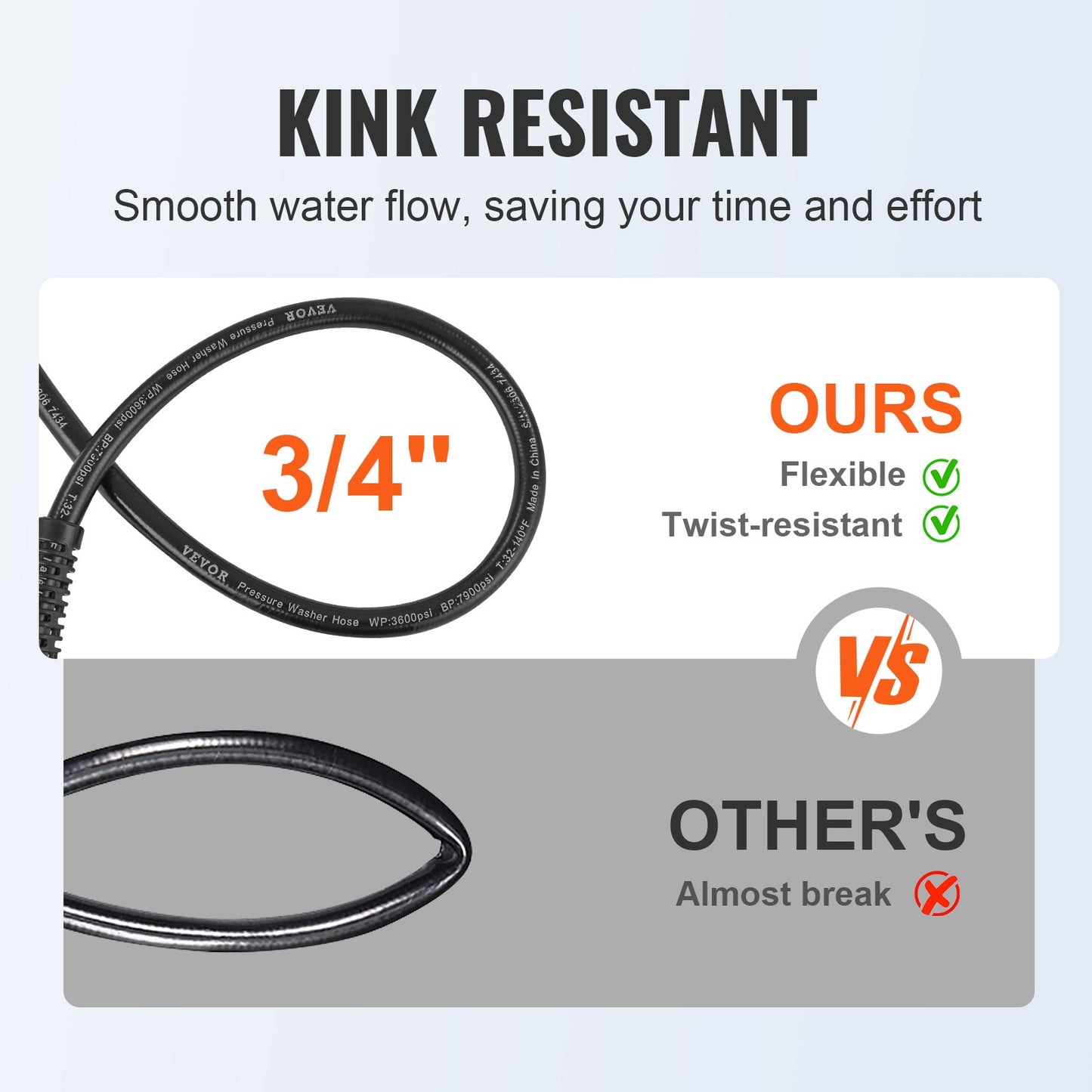 High pressure washer hose, 7.6 m, 6.35 mm bend-free M22-14 mm brass thread for most brands of pressure washers, 19 mm bend radius, 3600 PSI Heavy Duty Power Washer extension hose.