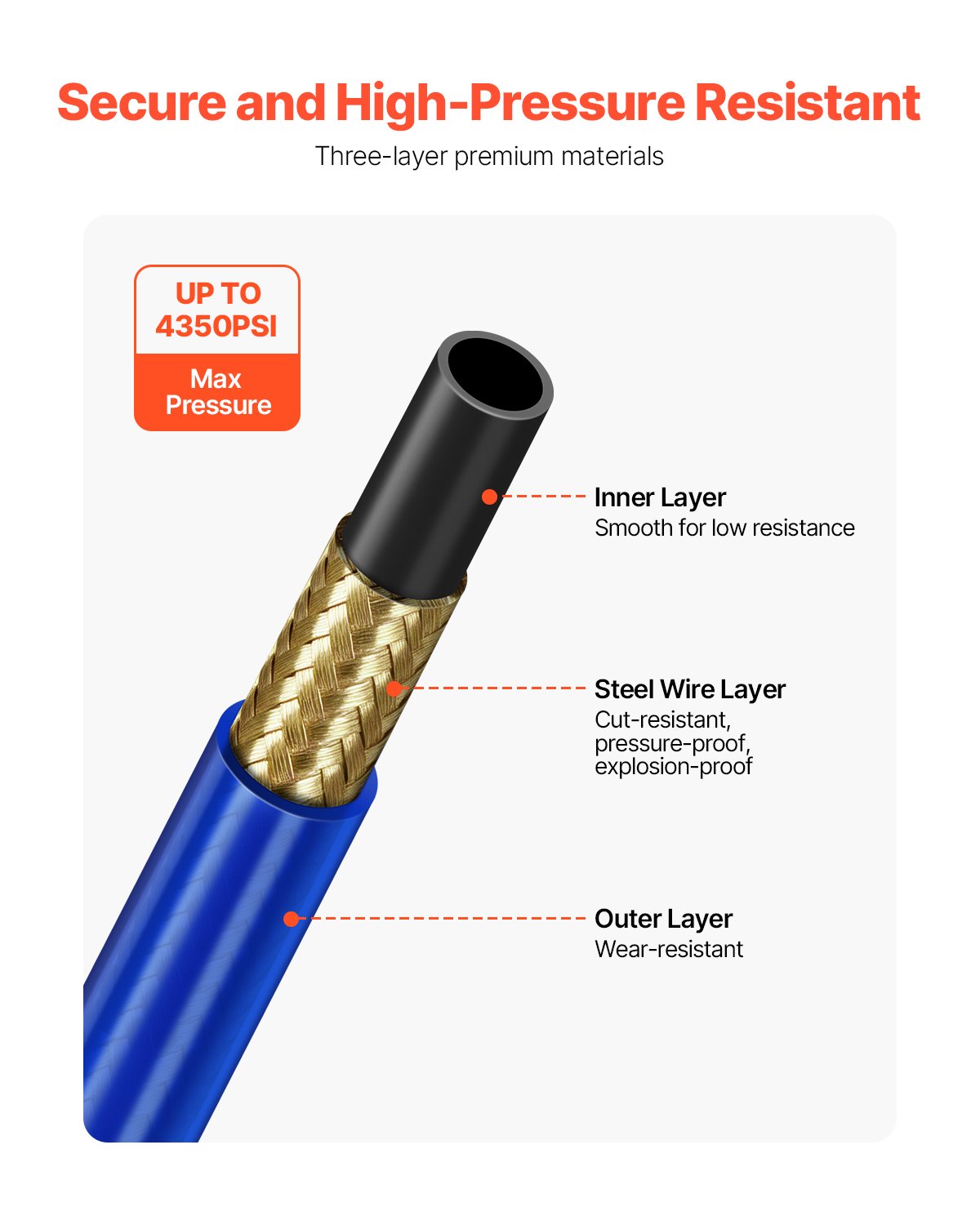 25 Feet High Pressure Spray Hose 1/4 Inch Universal Airless Paint Spray Hose