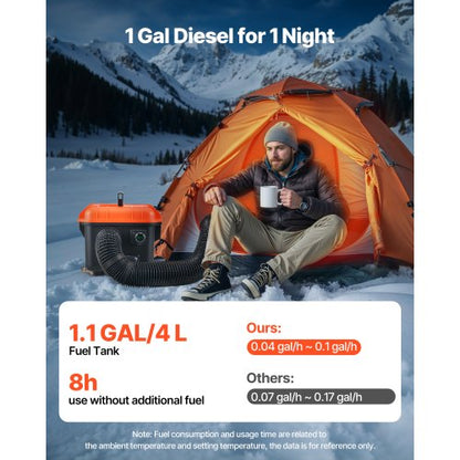 Dieselvärmare, 8KW, DC 12V/24V, Allt-i-ett Bärbar Dieselluftvärmare med Fjärrkontroll och LCD-skärm, Snabb Uppvärmning Låg Tystnad, 4 L Bränsletank för Lastbilar, Skåpbilar, Husbilar, Campers och Garage |  EU