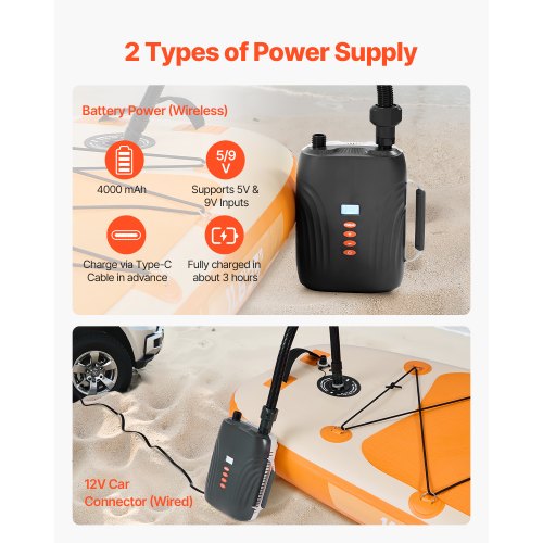 Paddleboard-Pumpe, wiederaufladbare, batteriebetriebene 20-PSI-Doppelstufen-SUP-Pumpe