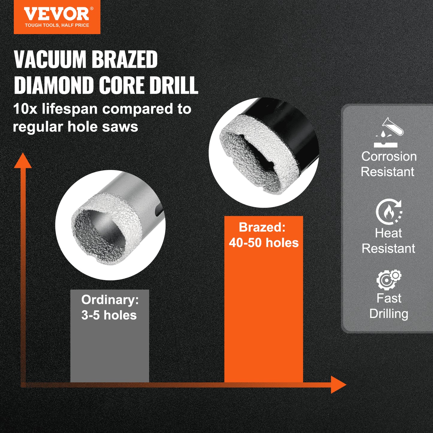 Diamond core drill set, 7 pcs 6/6/6/20/25/35/50 mm diamond hole saw set, with finger milling cutter cone bit saw blade and storage bag for dry and wet, diamond drill bit for ceramic tiles