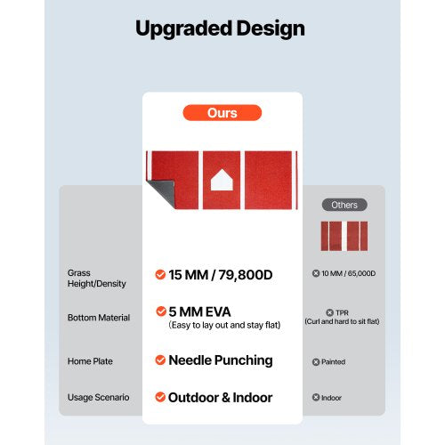 300x116cm Baseball Mat Softball Mat Outdoor Training Red | EU