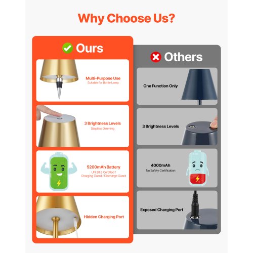 Cordless Table Lamp 2 PCS Rechargeable Battery Lamp Adjustable Height Gold