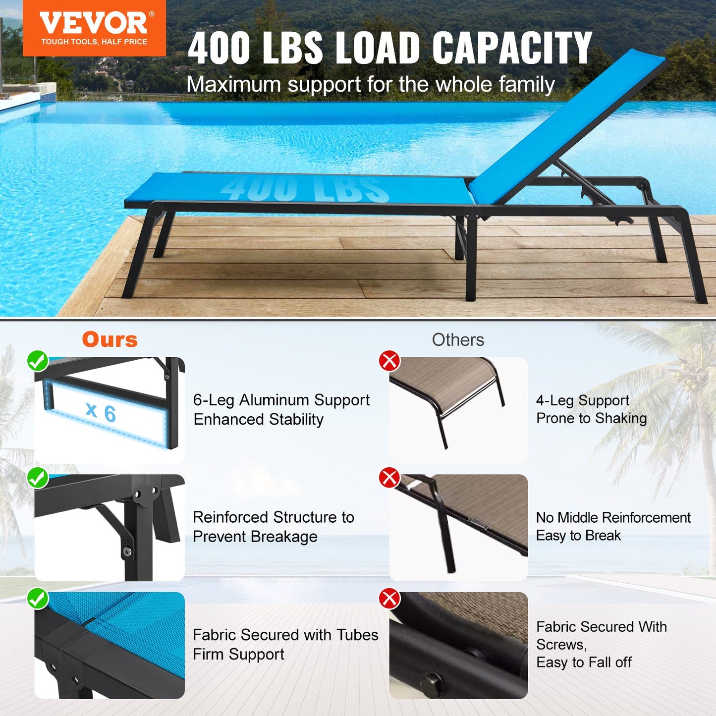 Chaise Lounge Chair Outdoor Patio Lounge Chair with adjustable 5 position