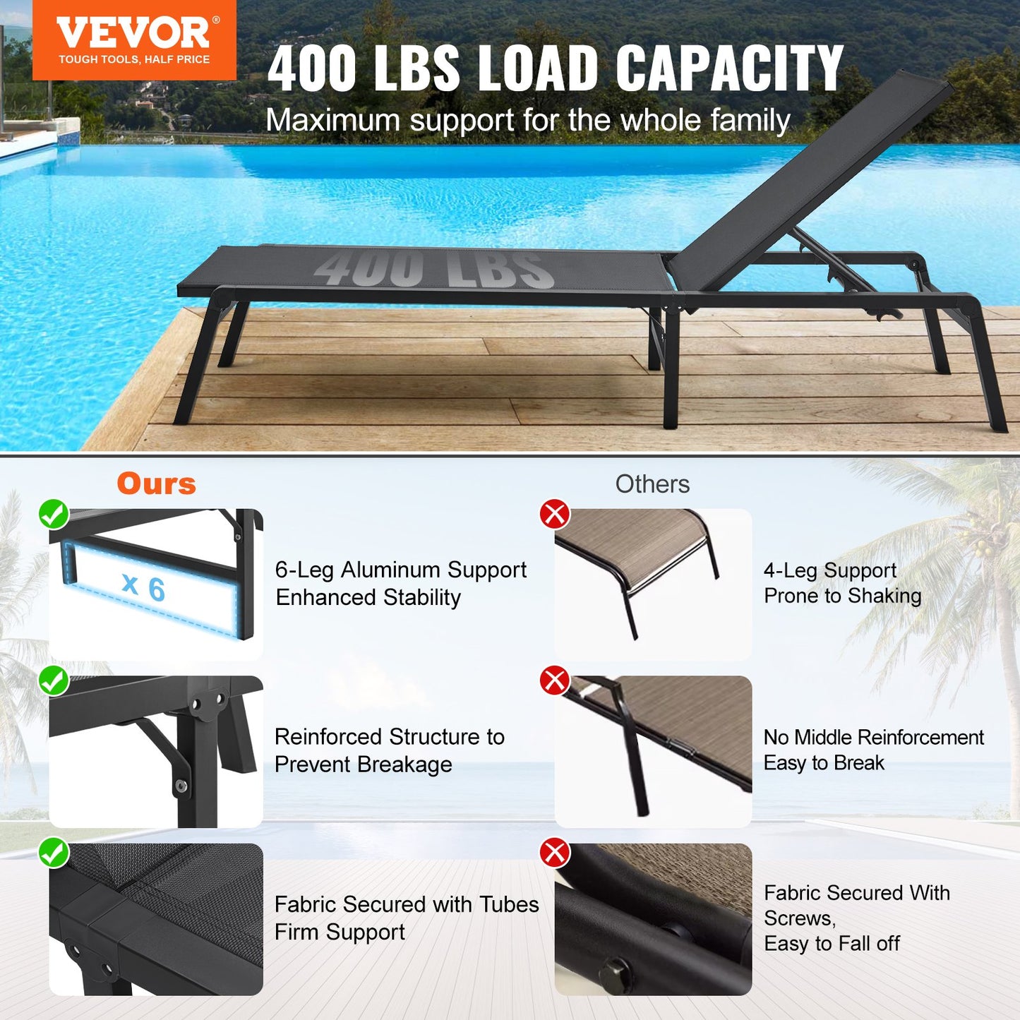 Chaise Lounge Chair Outdoor Patio Lounge Chair with adjustable 5 position