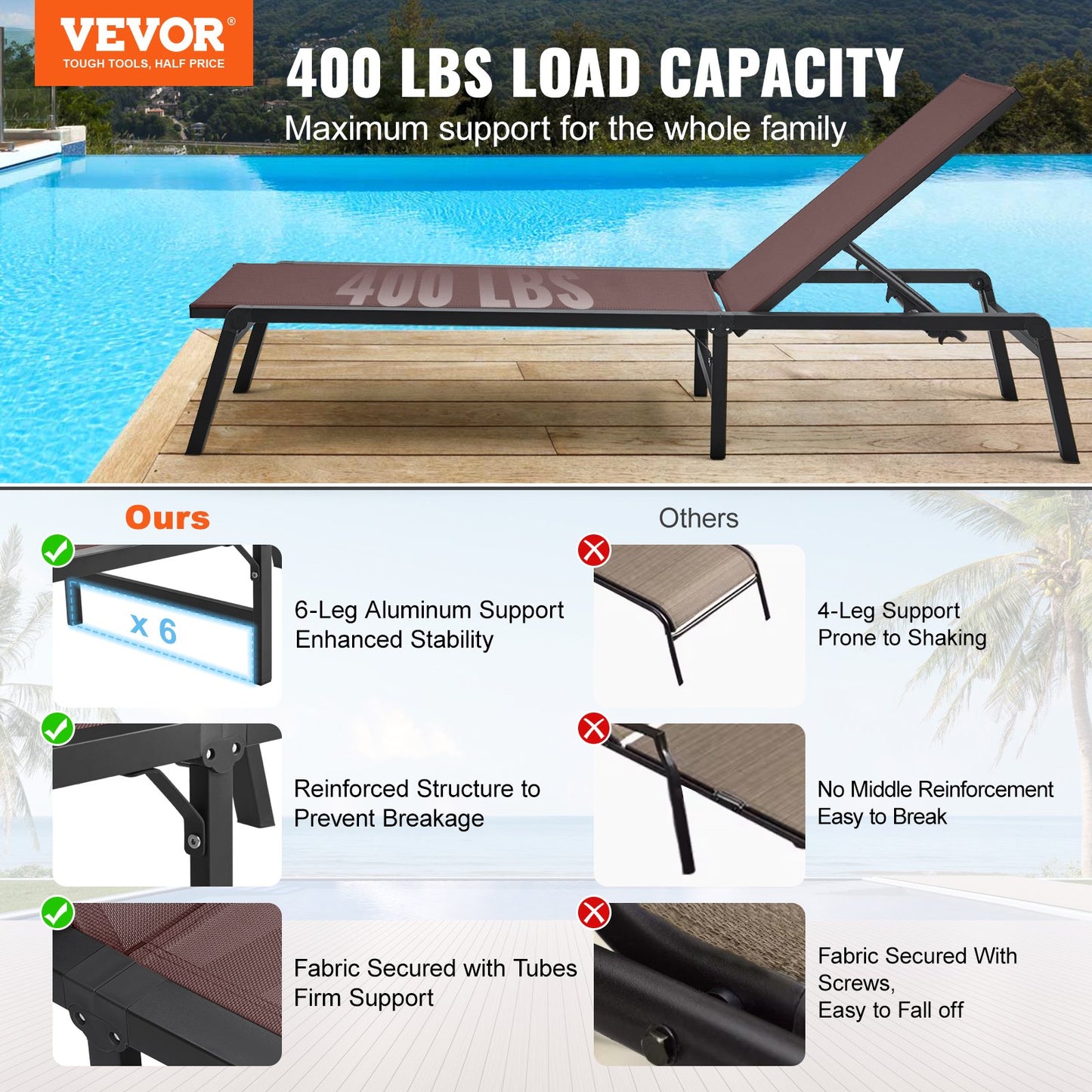 Chaise Lounge Chair Outdoor Patio Lounge Chair Adjustable 5-Position 2 pcs