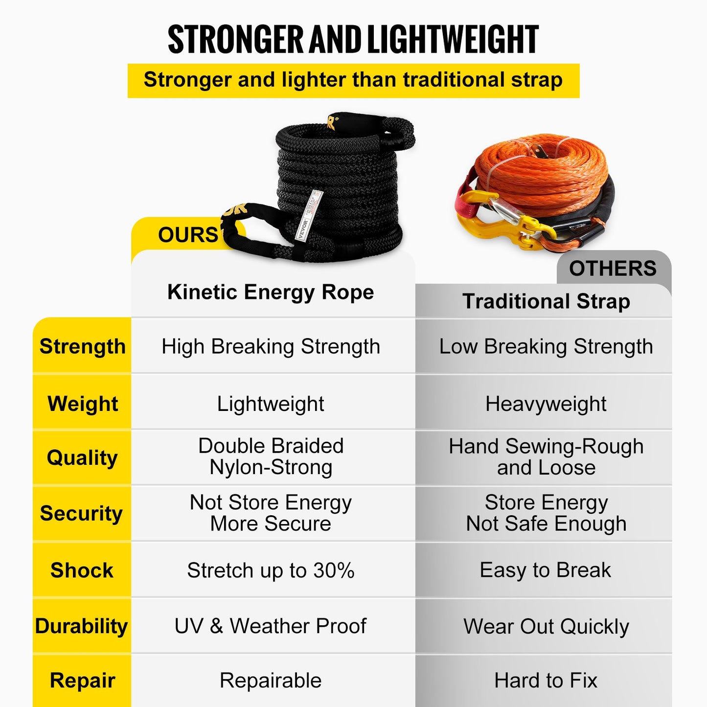 1-1/4" x 31,5" Kinetic Recovery & Bogserrep, 52 300 lbs, Heavy Duty Nylon Dubbelflätat Kinetic Energy Rope, för ATV UTV för lastbil terrängfordon, Bärväska ingår, Svart