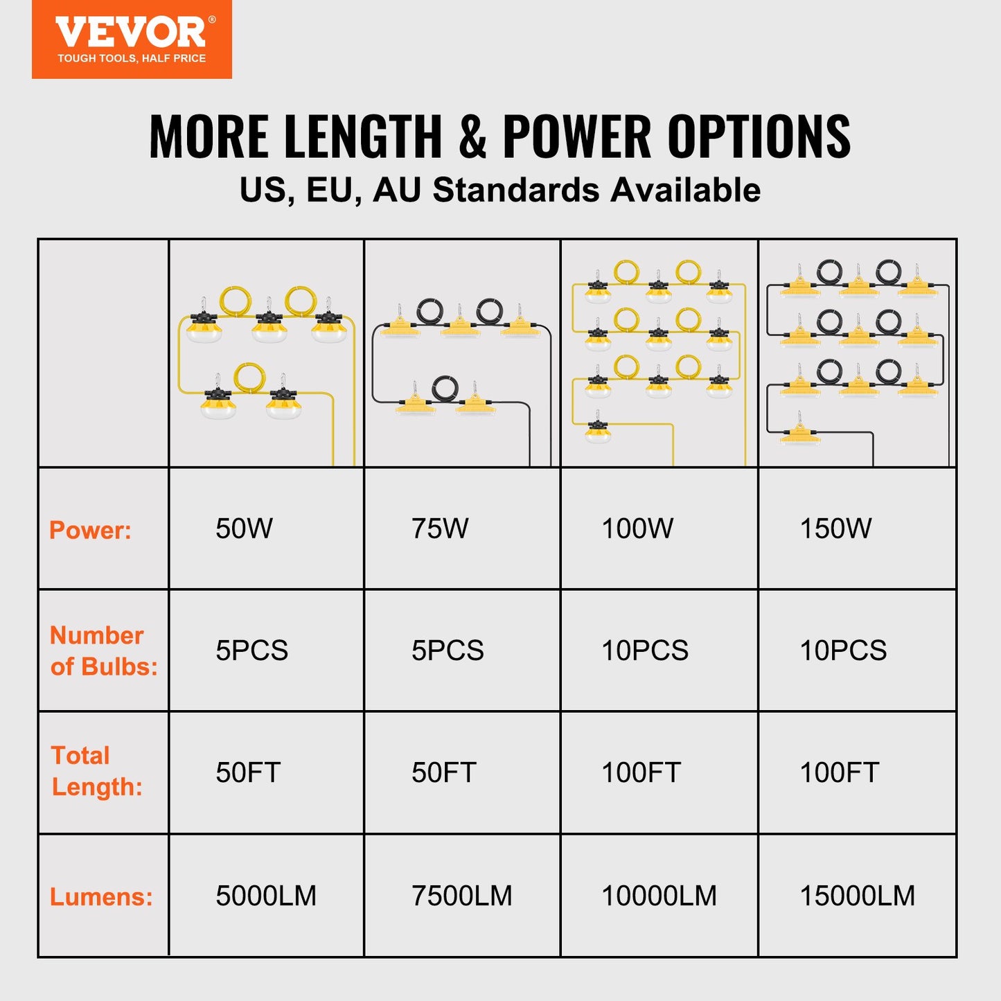 100FT Construction String Lights 100W 10000LM Pluggable Waterproof