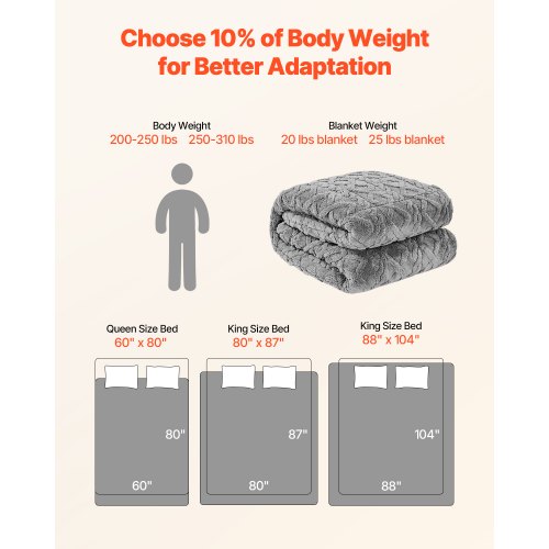 Weight blanket 9 kg 150 x 210 cm Queen Size Heavy blanket in sherpa fleece