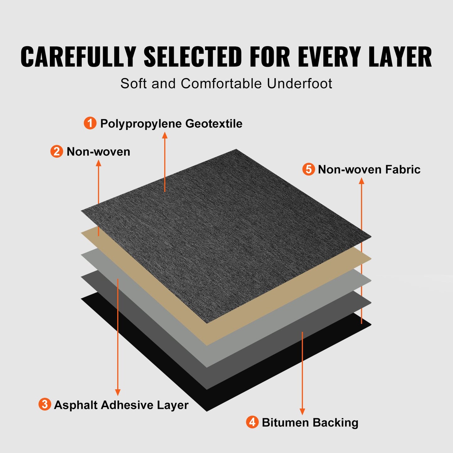 Rug Tiles Reusable, 20" x 20" Rug Tiles with Padding Attached, Soft Padded Rug Tiles, Easy Install DIY for Bedroom Living Room Indoor Outdoor (20 Tiles, Dark Gray)