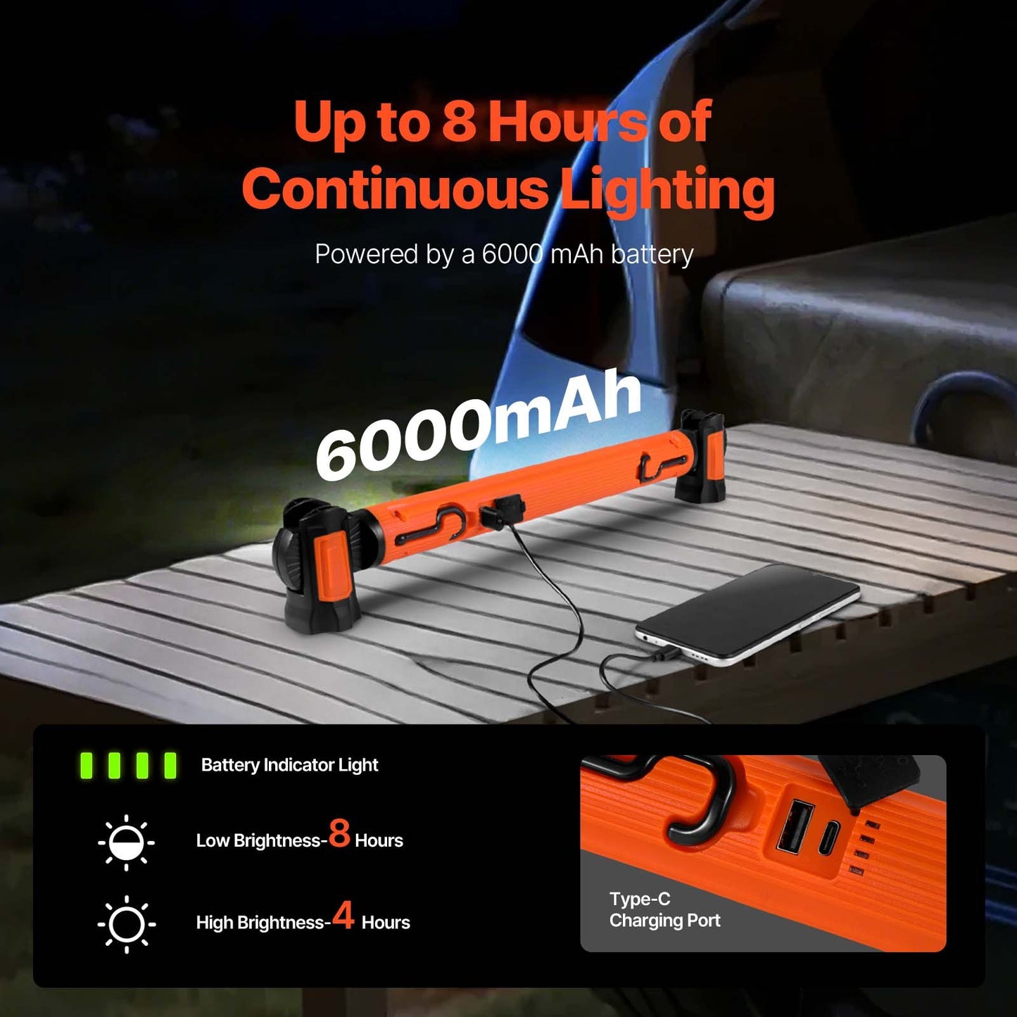 Underhuv Arbetsljus 1250LM 6000mAh LED Magnetisk Arbetsljus Uppladdningsbar