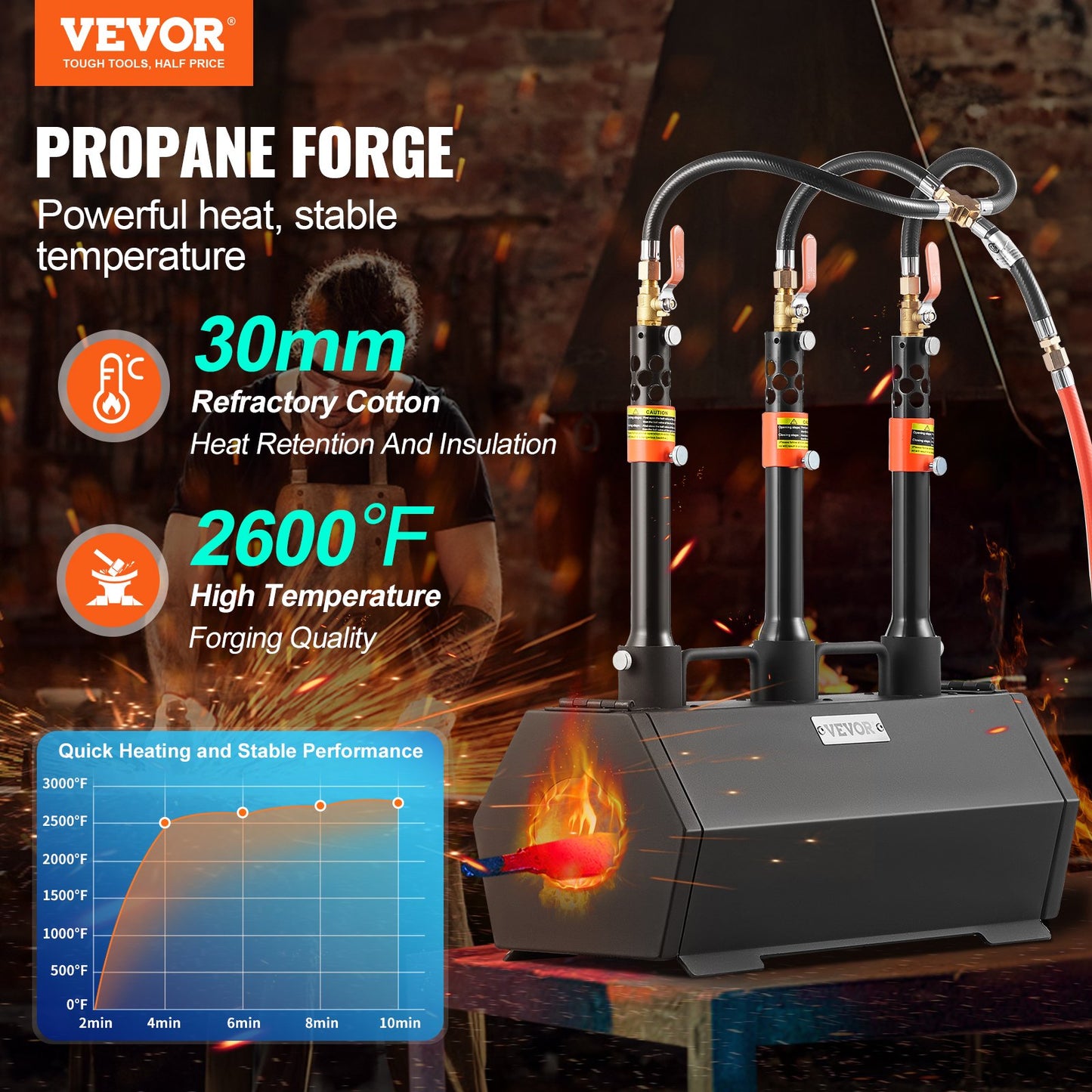 Portable Propane Forge 3 brännare hovslagare Forge 2600℉ Verktygskniv Metal Forge