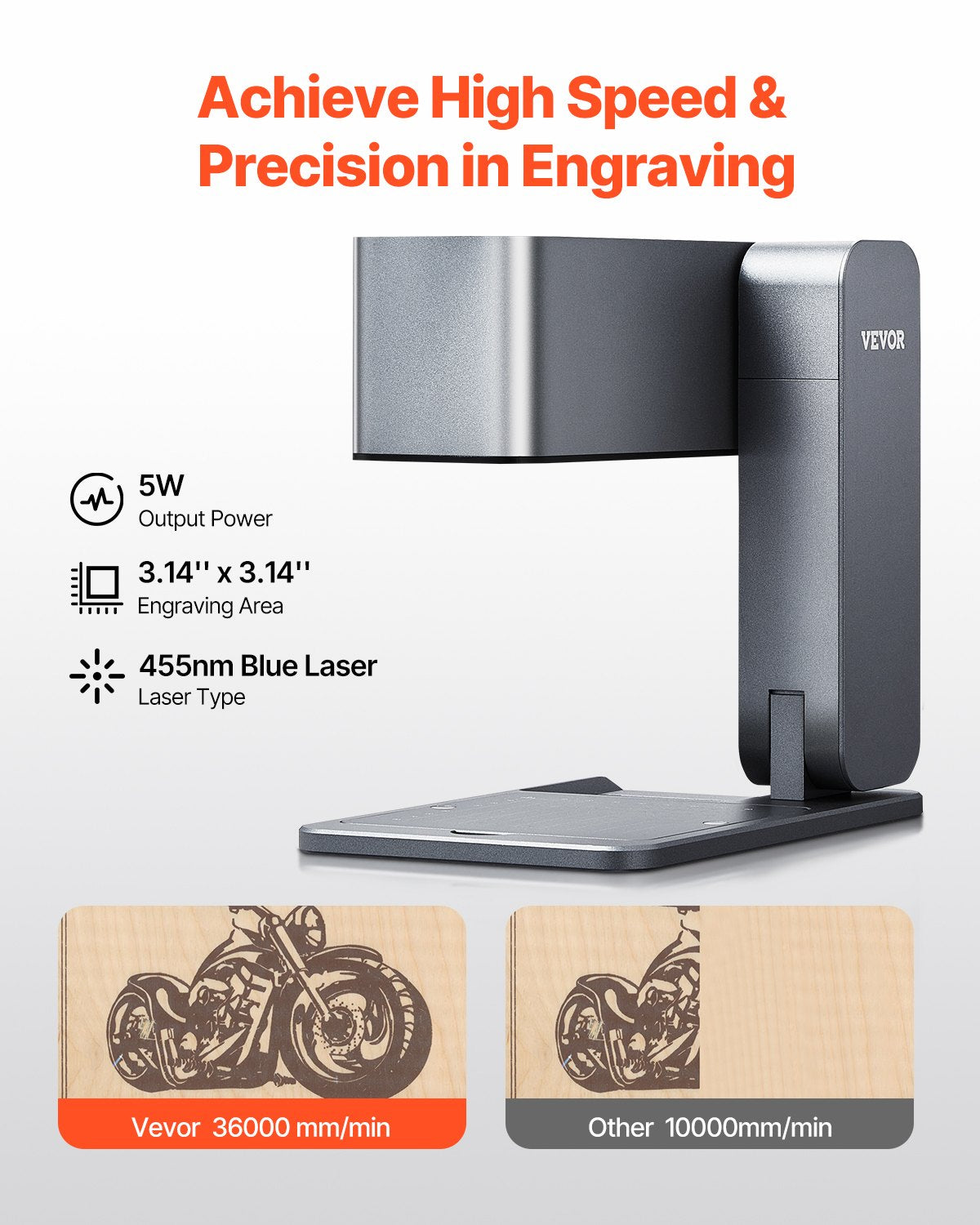 Portable Laser Engraver 600 mm/s 5W High Speed Handheld Engraving Machine 3.14'' X 3.14'' Engraving Area Compatible with Android, Ios and Windows for Metal Single Blue Laser Wood Leather Acrylic Fiber Jewelry Glass