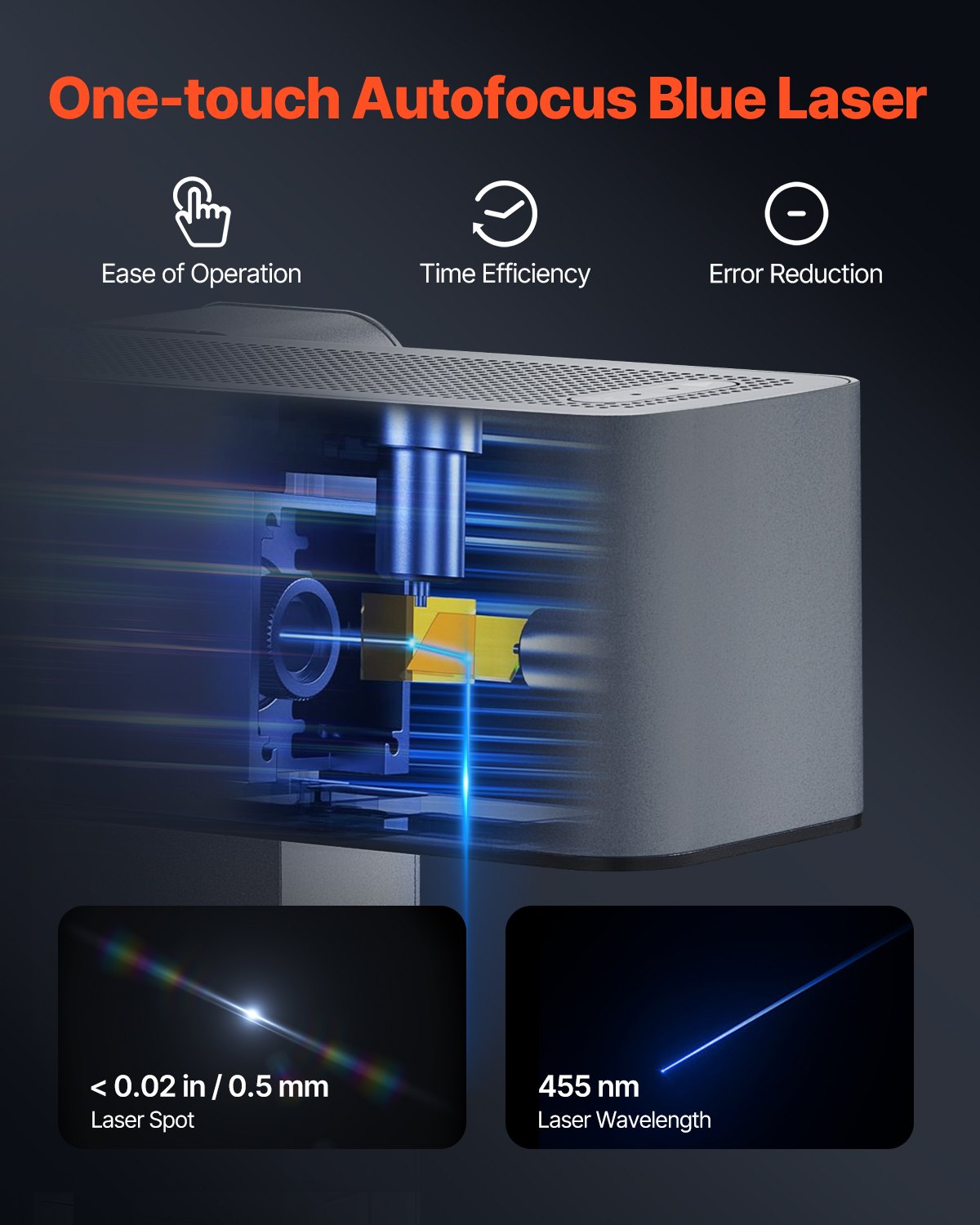 Portable Laser Engraver 600 mm/s 5W High Speed Handheld Engraving Machine 3.14'' X 3.14'' Engraving Area Compatible with Android, Ios and Windows for Metal Single Blue Laser Wood Leather Acrylic Fiber Jewelry Glass