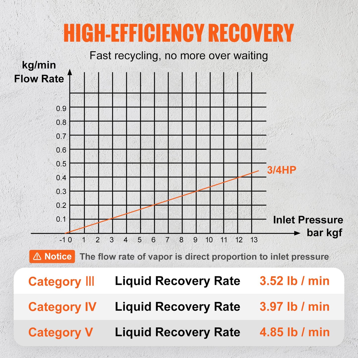 Portable 3/4 HP Refrigerant Refrigerant Machine - AC Recovery Machine with High Pressure Protection 220-240V 60Hz Recovery Machine HVAC for Vapor Liquid Refrigerant, Car Air Conditioning