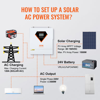 Hybrid-Solarwechselrichter-Ladegerät 3500 W 230 V mit integriertem 60 A MPPT-Controller