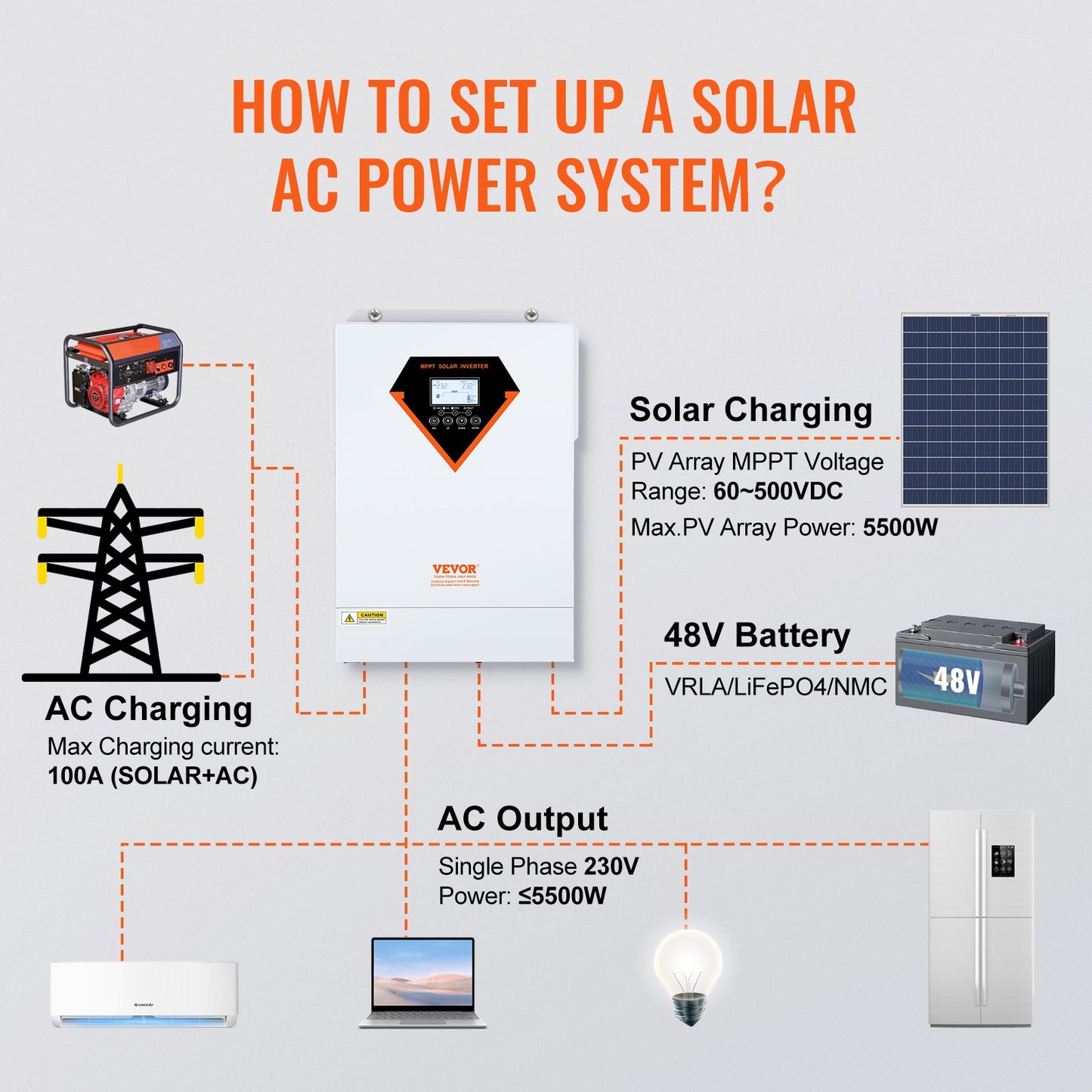 Hybrid-Solarwechselrichter-Ladegerät 5500 W 230 V mit 100 A MPPT-Solarregler