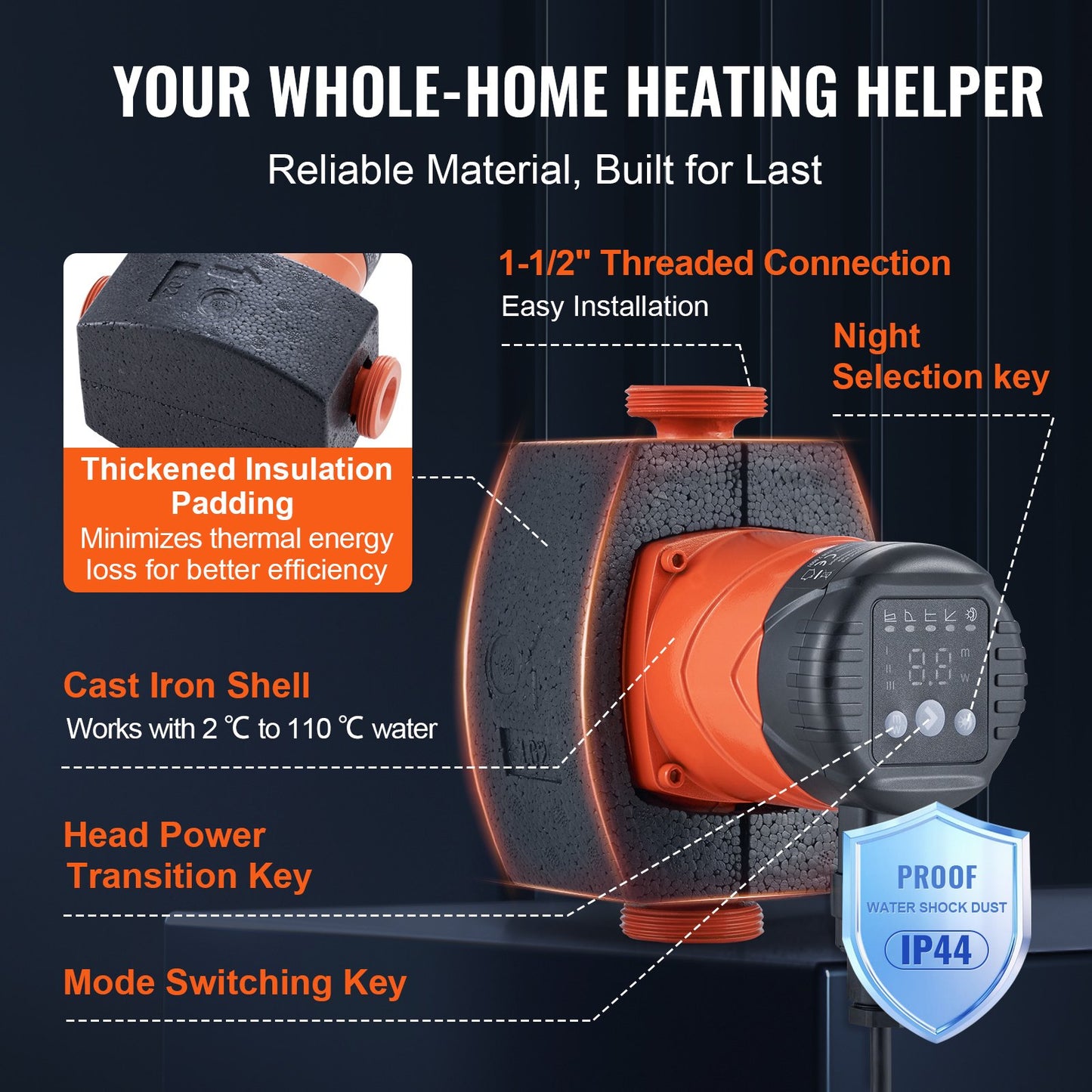 Hot Water Circulation Pump Energy Efficient High Efficiency Circulation Pump ECM Permanent Magnet Motor 220V 45W, 60 L/min Max Flow Rate, 6m Max Head Lift, 1-1/2" Threaded Connection, 5 Intelligent Control Modes Low Noise