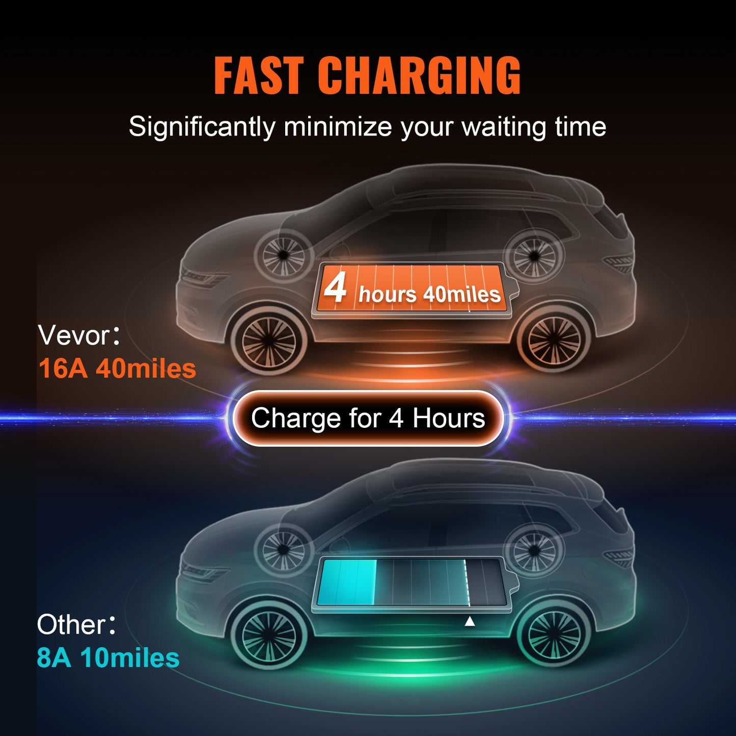 Bärbar elbilsladdare typ 2, 16A 3,7 kW, elbilsladdare med 28 fot laddkabel CEE 7/7-kontakt, IEC 62196 Home EV-laddstation med förvaringsväska Laddkabelkrok, IP66