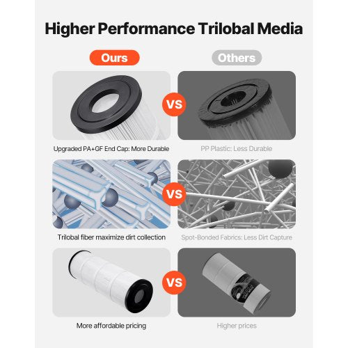 4 x 80 sqm hot tub filter cartridge compatible with Pentair CCP320