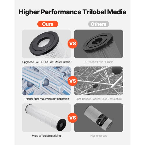 Poolfilterpatron, 4x 127 kvm, Ersättningsfilterpatron för spabad, kompatibel med Pentair CCP520, R173578, PCC130, Säker för barn och husdjur, Trilobal veckad, Lätt att rengöra |  EU