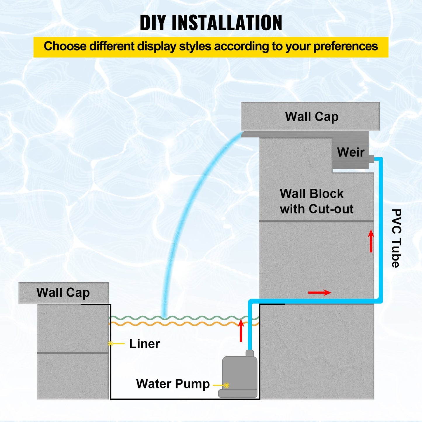 35.4" x 4.5" x 3.1" Stainless Steel Decorative Waterfall Pool Fountain with LED Light for Indoor and Outdoor Garden Pond