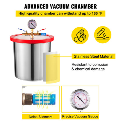 4 Cfm 1/4 HP Air Conditioning Vacuum Pump with 3 Gallon Vacuum Chamber