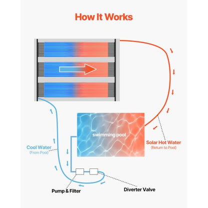 Solar Pool Heater 4 x 10 ft Above Ground Pool Heating System (4 Panels) | EU