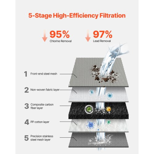 Faucet Mounted Water Filter Sink Water Purifier for Kitchen White Vertical
