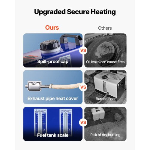 Dieselvärmare, 8KW, DC 12V/24V, Allt-i-ett Bärbar Dieselluftvärmare med Fjärrkontroll och LCD-skärm, Snabb Uppvärmning Låg Tystnad, 5 L Bränsletank för Fordon, Skåpbilar, Husbilar, Campers och Lastbilar |  EU